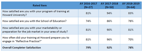 Caep annual report picture